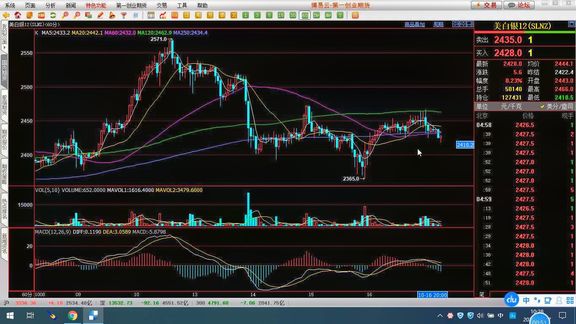白银如期回落之干货分享——阴包阳