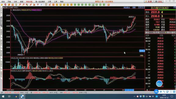 白银连续上扬后如何看大方向