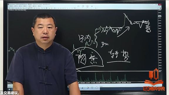 黄金日内策略:1小时定方向,5分钟入场!