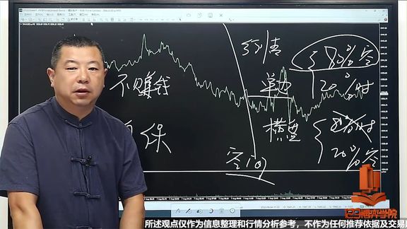 盈利第一步:对入场信号的坚决执行!